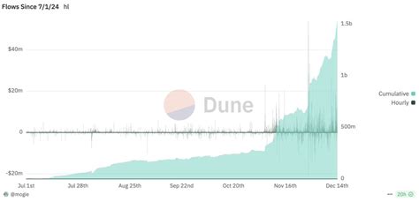 Four dimensions to analyze Hyperliquid’s growth potential | MEXC News