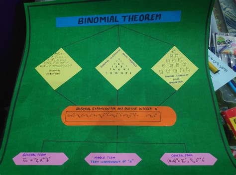 Cognitive Map 的图像结果