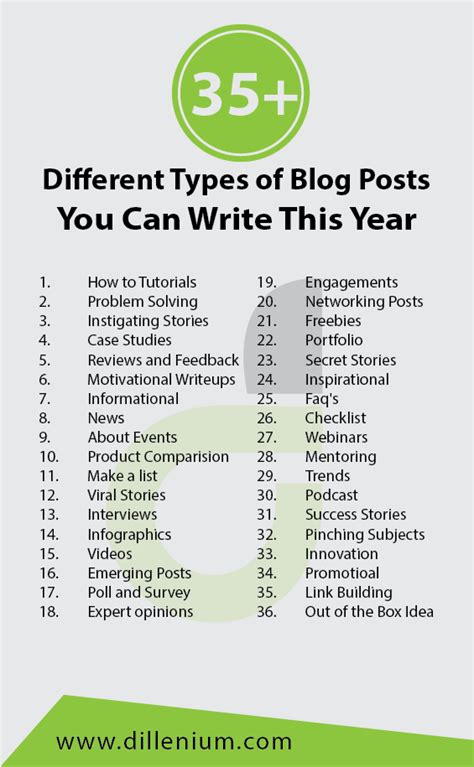 Image result for Types of Blog Posts