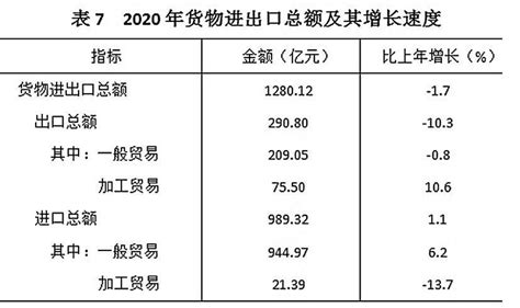 2020年最新公务员事业单位工资套改等级标准对照表