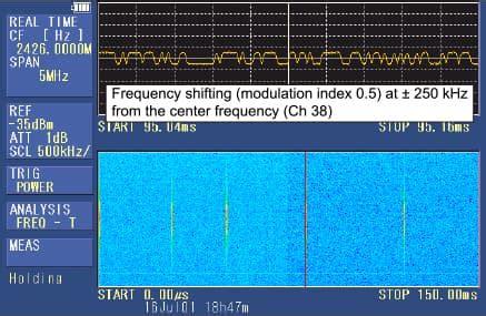Image result for Bluetooth Spectrogram