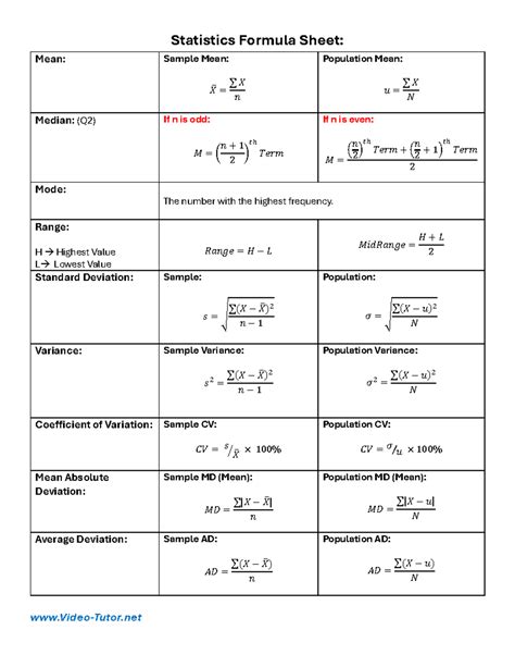 Statistics Formula Sheet - Statistics Formula Sheet: Mean: Sample Mean ...