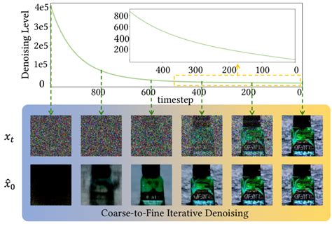 Image result for Gen Ai Diffusion Model