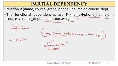 Image result for Partial Dependency of Transitive Dependency Difference