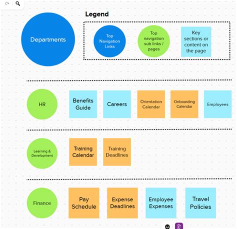 Image result for Functional SharePoint Site