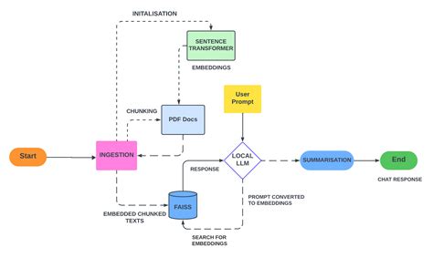 Image result for LLM Chatbot Code in Python