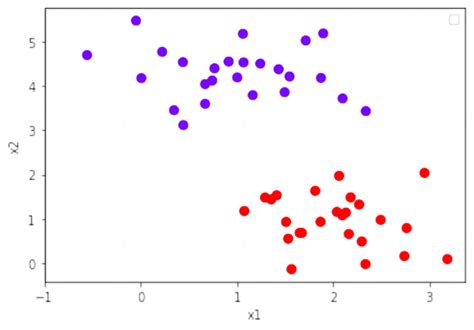 statistical data point sample frequency 的图像结果