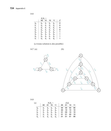 Image result for Logic Design Example Problem