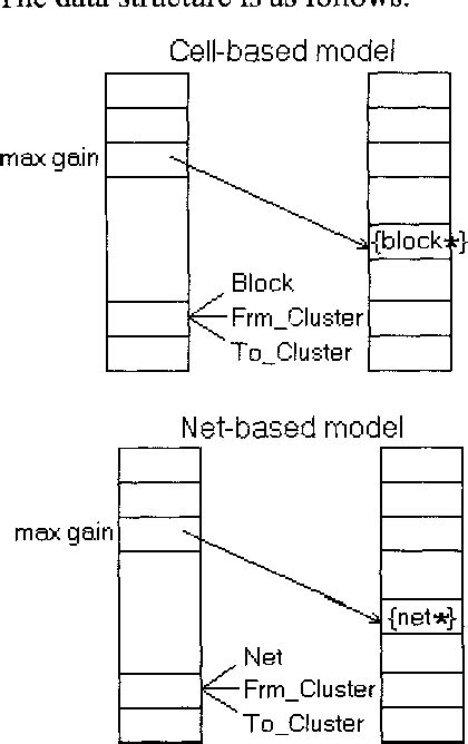 Array Partitioning FPGA 的图像结果