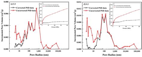 Multifractal Characterization of Pore Structure of Coals Using Gas ...
