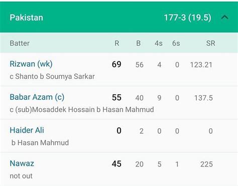 "Isko bhi statpadding sikha rhe hai" - Twitterati come up with ...