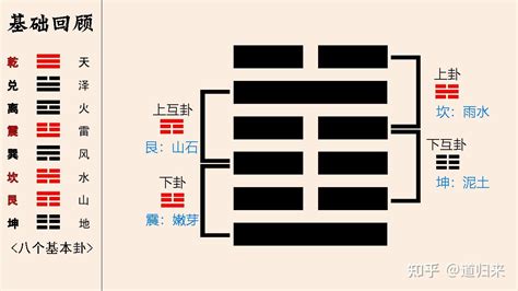 周易八卦口訣、若有不同見解大家互相學習討論 - 每日頭條