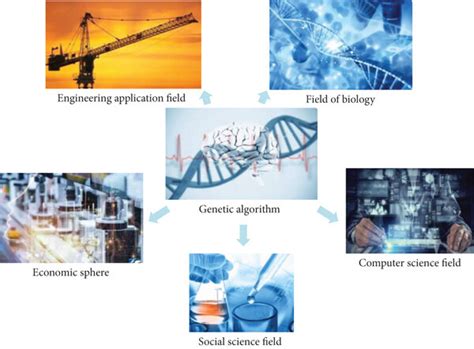Image result for Applications of Genetic Algorithm Using Maths