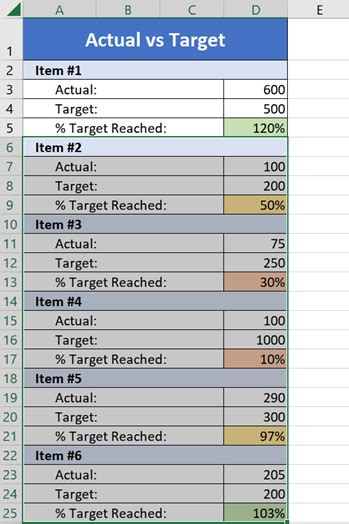 Image result for How to Copy Excel Formate
