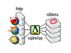 Image result for SQL Relay