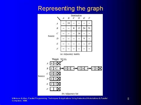 Image result for Parallel Programming Graph