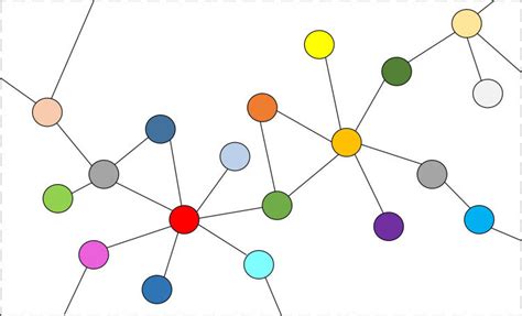 Local Connection 的图像结果