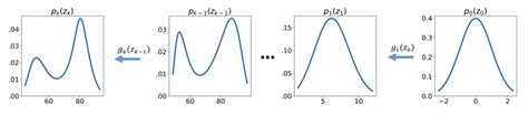 Image result for Complex Variables Distribution