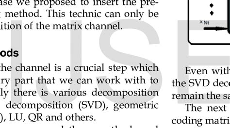 Image result for Mimo Coding Images