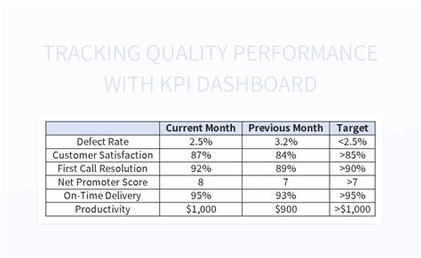 KPI Performance Tracking 的图像结果