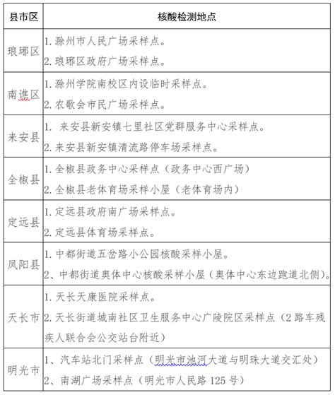 滁州市2023年全国硕士研究生招生考试温馨提示及免费核酸_考生_考点_考场