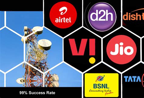 Sri Krishna Telecom || Mobile & DTH Recharge || Highest Margin || AePS ...