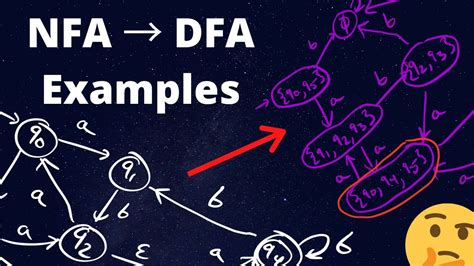 Image result for DFA and NFA Examples