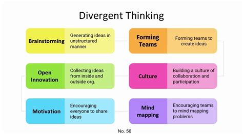 Image result for Calculative Thinking Examples
