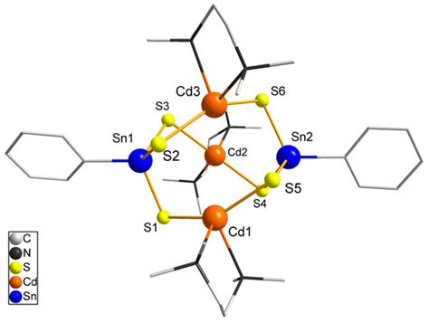 Synthesis, X-ray Diffraction, NMR and Thermolysis Studies of Cadmium ...