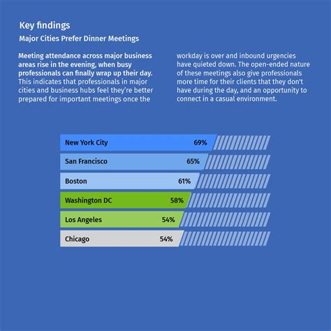 Image Time for Polling 的图像结果