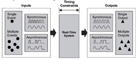 Image result for Real-Time Emaging System