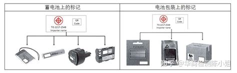 电池泰国TISI认证 - 知乎