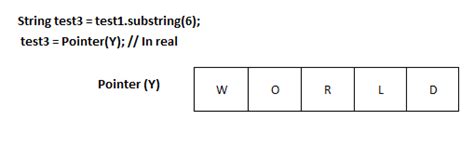 Image result for String Object Is Immutable in Java