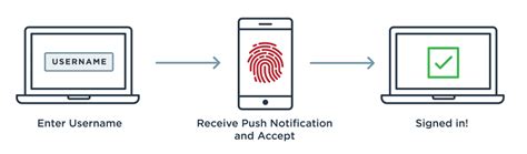 Basic Authentication without Hardcoding 的图像结果
