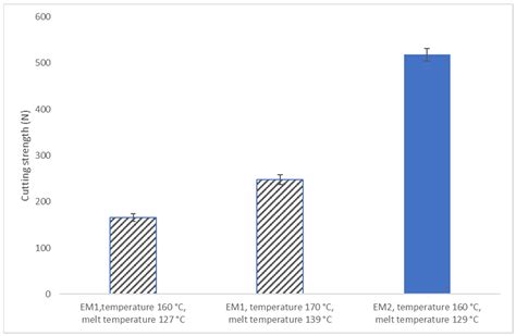 Texturization of a Blend of Pea and Destarched Oat Protein Using High ...