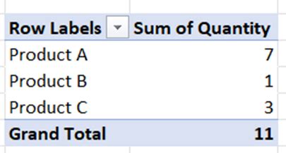 Flatened PivotTable Data Model 的图像结果