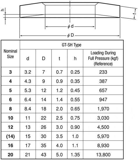Left-Handed GT Washer | GOSHO WORKS | MISUMI India