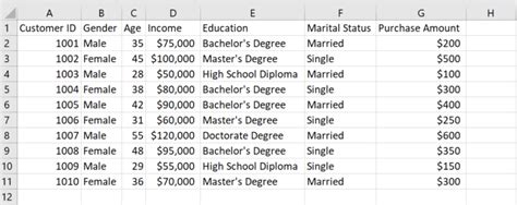 PivotTable Multiple Columns 的图像结果