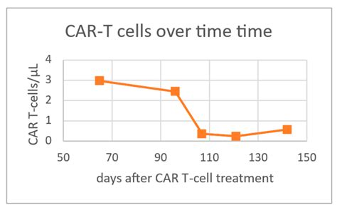 Two Cases of Pancytopenia with Coombs-Negative Hemolytic Anemia after ...