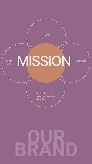 Image result for Vision Statement Design