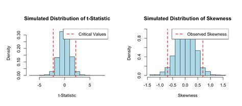 Image result for Python Discrete Event Simulation