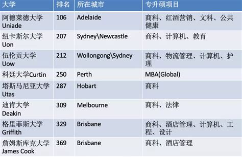 澳洲八大2022年留学生奖学金大盘点！ 悉尼大学+澳国立+阿大 +UQ+西澳【下】 - 知乎