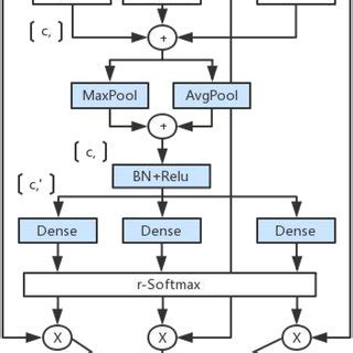 Image result for Anti-Rotation Mechanism