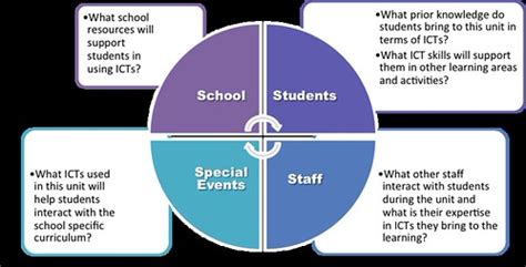 ICT Software 的图像结果