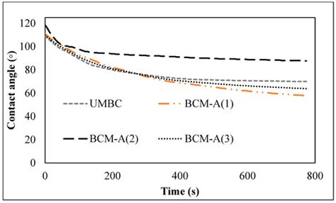 Applied Sciences | Special Issue : Production and Improvement of Carbon ...