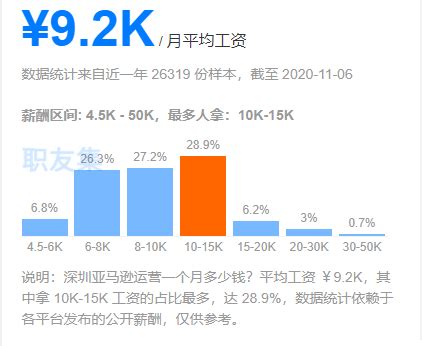 深圳市员工工资支付条例2023（深圳市基本工资条例多少）-八千电商网