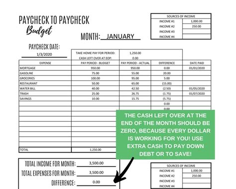 Buy Biweekly Budget Template, Paycheck Budget, Budget Printable ...