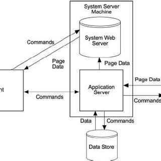 Image result for JavaServer Processes