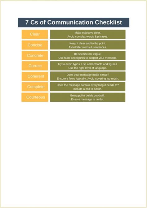 Communication Checklist Template 的图像结果