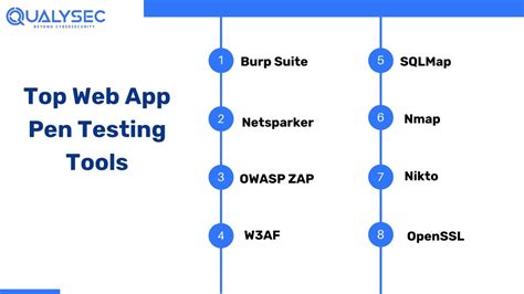 Image result for Network Pen Testing Tools